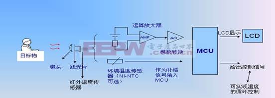 说明: http://editerupload.eepw.com.cn/201505/b3e4033ace88a835a7b579b7cc57c5ee.jpg